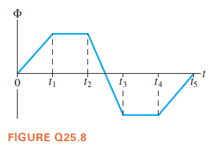 Ф
t2
t3
t4
FIGURE Q25.8
