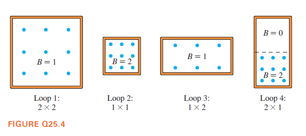 B= 0
B= 1
B= 1
B = 2
B=2
Loop 1:
2×2
Loop 2:
1х1
Loop 3:
1× 2
Loop 4:
2х1
FIGURE Q25.4
