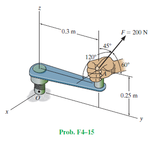 "0.3 m
F= 200 N
45°
120°
60°
0.25 m
Prob. F4-15
