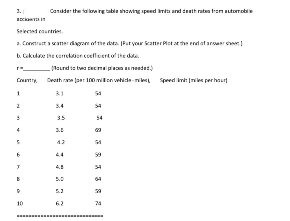 3. (
Consider the following table showing speed limits and death rates from automobile
acciaents in
Selected countries.
a. Construct a scatter diagram of the data. (Put your Scatter Plot at the end of answer sheet.)
b. Calculate the correlation coefficient of the data.
(Round to two decimal places as needed.)
Country,
Death rate (per 100 million vehicle -miles),
Speed limit (miles per hour)
1
3.1
54
2
3.4
54
3
3.5
54
4
3.6
69
5
4.2
54
6.
4.4
59
7
4.8
54
5.0
64
5.2
59
10
6.2
74
II
%3D
