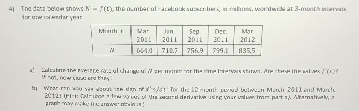4) The data below shows N = f(t), the number of Facebook subscribers, in millions, worldwide at 3-month intervals
for one calendar year.
Month, t
Mar.
Jun.
Sep.
Dec.
Mar.
2011
2011
2011
2011
2012
664.0
710.7
756.9
799.1
835.5
a) Calculate the average rate of change of N per month for the time intervals shown. Are these the values f'(t)?
If not, how close are they?
b) What can you say about the sign of d²n/dt? for the 12-month period between March, 2011 and March,
2012? (Hint: Calculate a few values of the second derivative using your values from part a). Alternatively, a
graph may make the answer obvious.)
