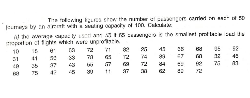 The following figures show the number of passengers carried on each of 50
journeys by an aircraft with a seating capacity of 100. Calculate:
(i) the average capacity used and (ii) if 65 passengers is the smallest profitable load the
proportion of flights which were unprofitable.
10
18
61
63
72
71
82
25
45
66
68
95
92
31
41
56
33
78
65
72
74
89
67
68
32
46
49
35
37
43
55
57
69
72
84
69
92
75
83
68
75
42
45
39
11
37
38
62
89
72
