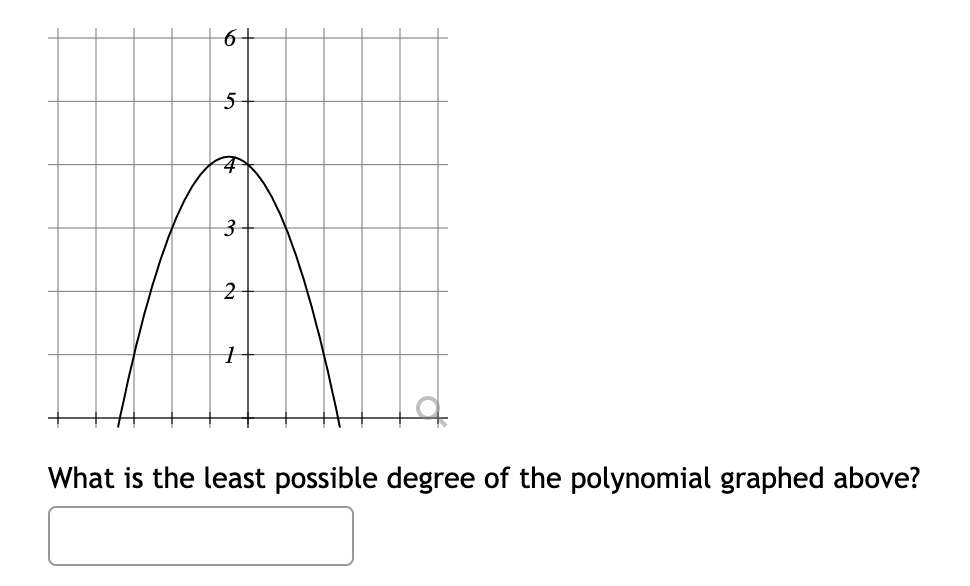 6
5
H
3
What is the least possible degree of the polynomial graphed above?