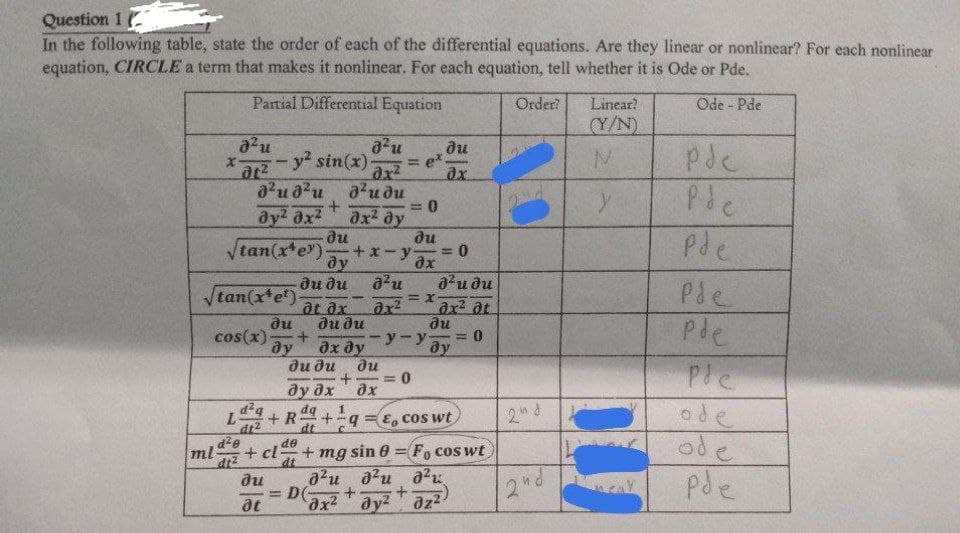 Question 1 (
In the following table, state the order of each of the differential equations. Are they linear or nonlinear? For each nonlinear
equation, CIRCLE a term that makes it nonlinear. For each equation, tell whether it is Ode or Pde.
Partial Differential Equation
Order?
Linear?
Ode - Pde
(Y/N)
8² u
a²u
- y² sin(x)
ex.
at²
2x²
a²u du
1 0
ax² dy
du
+x-y- = 0
əx
a²u d²u du
=X
2x²
ax² at
-y-y
0
x
Ởu đâu
dy² əx²
√tan(x*er)
tan(x*e¹)-
du
cos(x)= +
ду
d²q
dt2
d²e
dt²
ml.
+
du
dy
du du
at ax
-
du du
əx əy
ди
əx
ди
dy
du du
ди
+ = 0
dy əx ax
dq 1
+R +-q=&, cos wt
dt
de
+mg sin 0= Fo coswt
+ cl
ди
a²u a²u ²
= D(
+ +
at 0x² Oy² дz2
2nd
2nd
DU
pdc
Pdc
Pde
Ple
Ple
Ple
ode
pde
