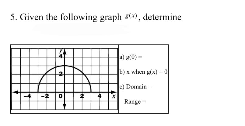 5. Given the following graph 8(x), determine
41
a) g(0) =
2
b) x when g(x) = 0
|c) Domain =
2
4
Range =
