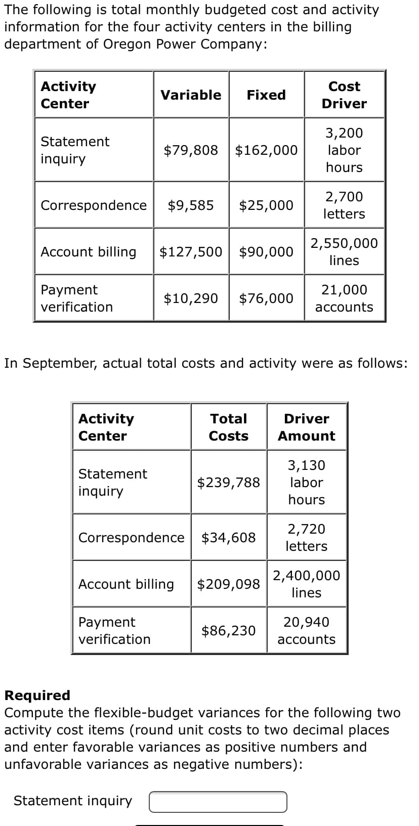 The following is total monthly budgeted cost and activity
information for the four activity centers in the billing
department of Oregon Power Company:
Activity
Cost
Variable
Fixed
Center
Driver
3,200
Statement
$79,808 $162,000
labor
inquiry
hours
2,700
Correspondence
$9,585
$25,000
letters
2,550,000
Account billing
$127,500 $90,000
lines
Payment
verification
21,000
$10,290
$76,000
accounts
In September, actual total costs and activity were as follows:
Activity
Total
Driver
Center
Costs
Amount
3,130
Statement
$239,788
labor
inquiry
hours
2,720
Correspondence $34,608
letters
2,400,000
Account billing
$209,098
lines
Payment
verification
20,940
$86,230
асcounts
Required
Compute the flexible-budget variances for the following two
activity cost items (round unit costs to two decimal places
and enter favorable variances as positive numbers and
unfavorable variances as negative numbers):
Statement inquiry
