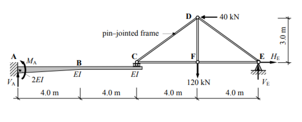 40 kN
pin-jointed frame
Е НЕ
A
MA
F
В
EI
EI
2EI
120 kN
VE
to
4.0 m
4.0 m
4.0 m
4.0 m
3.0 m
