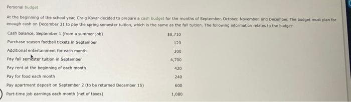 Personal budget
At the beginning of the school year, Craig Kovar decided to prepare a cash budget for the months of September, October, November, and December. The budget must plan for
enough cash on December 31 to pay the spring semester tuition, which is the same as the fall tuition. The following information relates to the budget:
Cash balance, September 1 (from a summer job)
Purchase season football tickets in September
Additional entertainment for each month
Pay fall semester tuition in September
Pay rent at the beginning of each month
Pay for food each month
Pay apartment deposit on September 2 (to be returned December 15)
Part-time job earnings each month (net of taxes)
$8,710
120
300
4,700
420
240
600
1,080