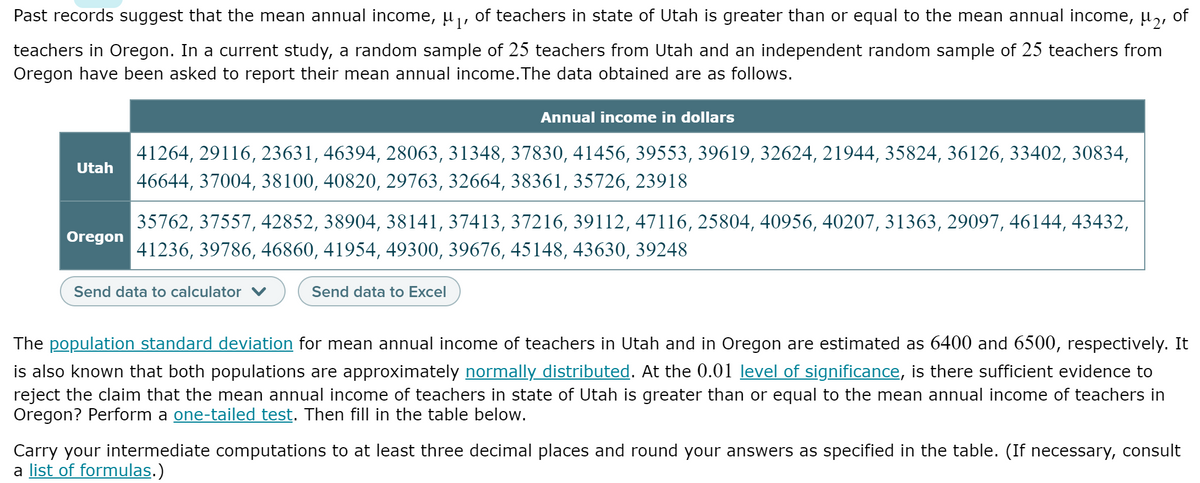 Past records suggest that the mean annual income, µ , of teachers in state of Utah is greater than or equal to the mean annual income, µ,, of
teachers in Oregon. In a current study, a random sample of 25 teachers from Utah and an independent random sample of 25 teachers from
Oregon have been asked to report their mean annual income.The data obtained are as follows.
Annual income in dollars
41264, 29116, 23631, 46394, 28063, 31348, 37830, 41456, 39553, 39619, 32624, 21944, 35824, 36126, 33402, 30834,
Utah
46644, 37004, 38100, 40820, 29763, 32664, 38361, 35726, 23918
35762, 37557, 42852, 38904, 38141, 37413, 37216, 39112, 47116, 25804, 40956, 40207, 31363, 29097, 46144, 43432,
Oregon
41236, 39786, 46860, 41954, 49300, 39676, 45148, 43630, 39248
Send data to calculator
Send data to Excel
The population standard deviation for mean annual income of teachers in Utah and in Oregon are estimated as 6400 and 6500, respectively. It
is also known that both populations are approximately normally distributed. At the 0.01 level of significance, is there sufficient evidence to
reject the claim that the mean annual income of teachers in state of Utah is greater than or equal to the mean annual income of teachers in
Oregon? Perform a one-tailed test. Then fill in the table below.
Carry your intermediate computations to at least three decimal places and round your answers as specified in the table. (If necessary, consult
a list of formulas.)
