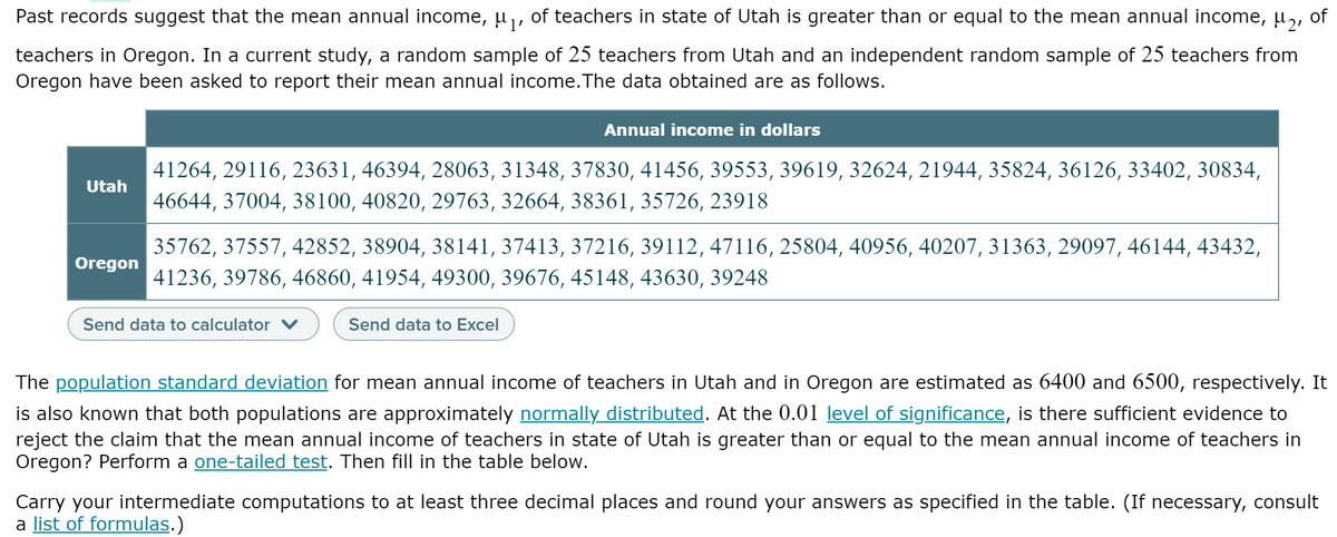 Past records suggest that the mean annual income, µ, of teachers in state of Utah is greater than or equal to the mean annual income, µ,,
of
teachers in Oregon. In a current study, a random sample of 25 teachers from Utah and an independent random sample of 25 teachers from
Oregon have been asked to report their mean annual income.The data obtained are as follows.
Annual income in dollars
41264, 29116, 23631, 46394, 28063, 31348, 37830, 41456, 39553, 39619, 32624, 21944, 35824, 36126, 33402, 30834,
Utah
46644, 37004, 38100, 40820, 29763, 32664, 38361, 35726, 23918
35762, 37557, 42852, 38904, 38141, 37413, 37216, 39112, 47116, 25804, 40956, 40207, 31363, 29097, 46144, 43432,
Oregon
41236, 39786, 46860, 41954, 49300, 39676, 45148, 43630, 39248
Send data to calculator
Send data to Excel
The population standard deviation for mean annual income of teachers in Utah and in Oregon are estimated as 6400 and 6500, respectively. It
is also known that both populations are approximately normally distributed. At the 0.01 level of significance, is there sufficient evidence to
reject the claim that the mean annual income of teachers in state of Utah is greater than or equal to the mean annual income of teachers in
Oregon? Perform a one-tailed test. Then fill in the table below.
Carry your intermediate computations to at least three decimal places and round your answers as specified in the table. (If necessary, consult
a list of formulas.)
