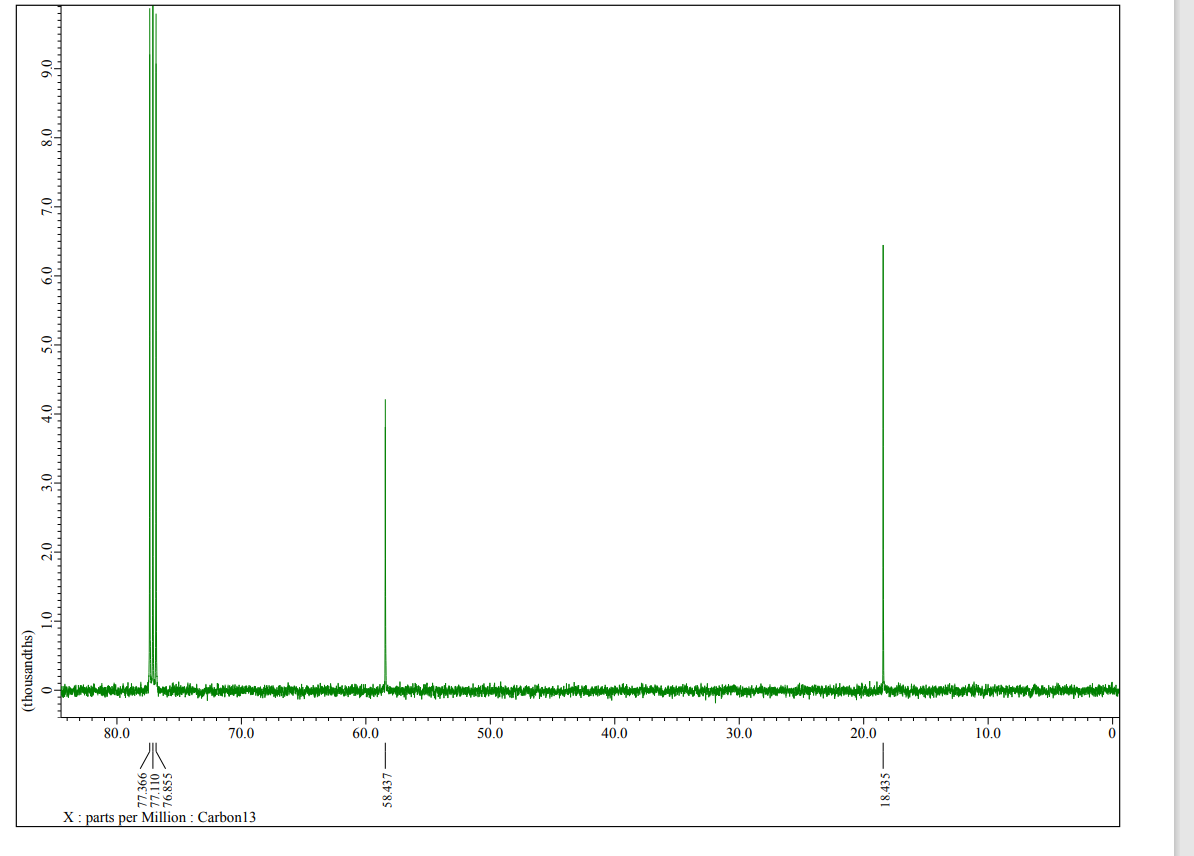 X: parts per Million : Carbon13
77.366-
77.110
76.855
58.437
18.435
-
(thousandths)
0
1.0
2.0
3,0
4.0
5.0
6.0
7.0
8.0
9.0