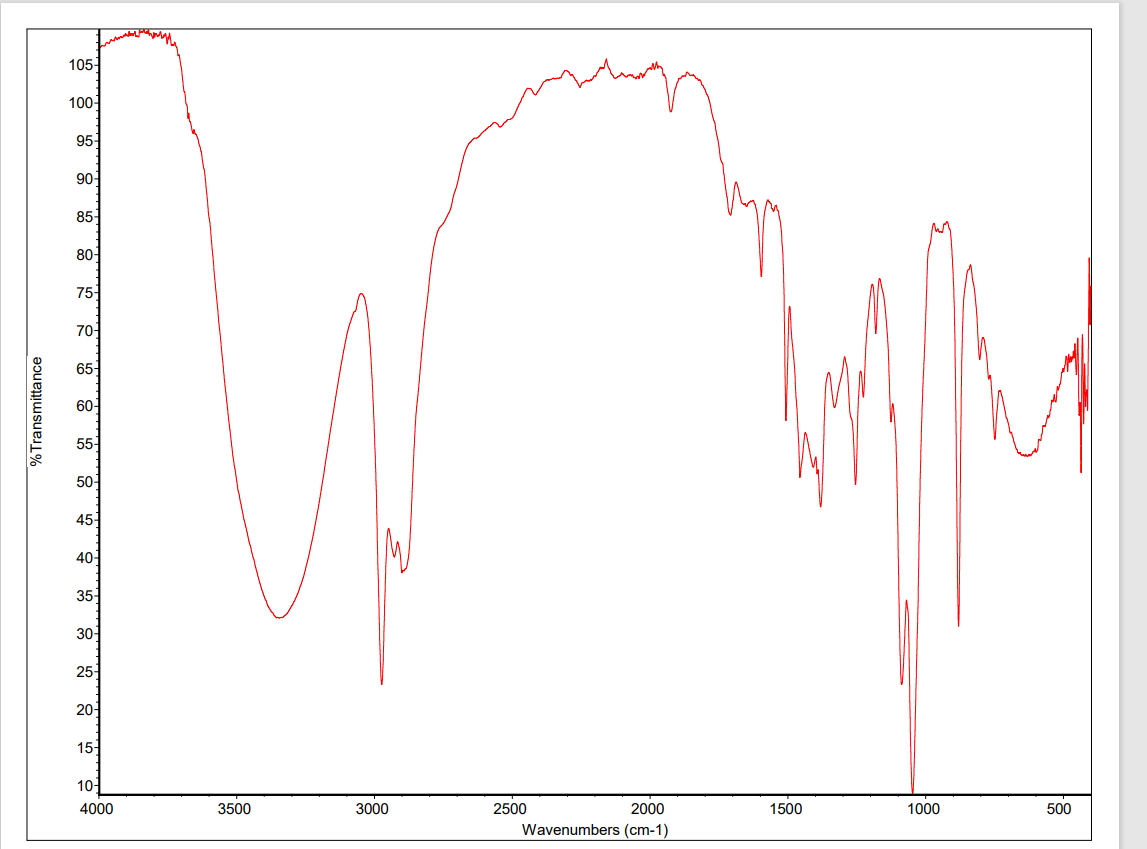 % Transmittance
105-
100-
95-1
90-
85
80-
75-
70-
65-
60-
55-
50-
45-
40-
35-
30-
25-
201
15-
10-
4000
3500
3000
Murah
2500
2000
Wavenumbers (cm-1)
1500
1000
500