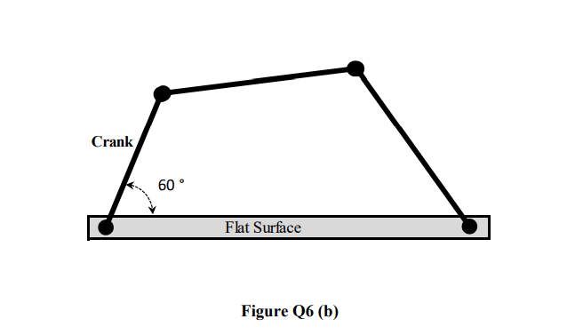 Crank
60°
Flat Surface
Figure Q6 (b)