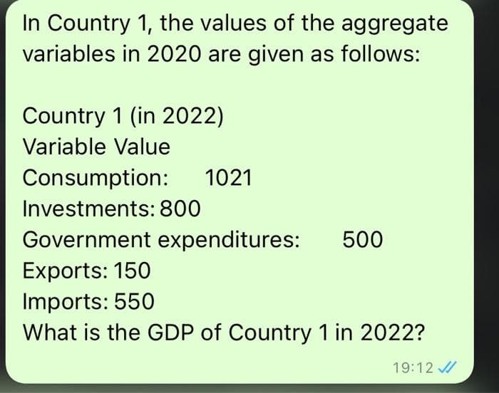 In Country 1, the values of the aggregate
variables in 2020 are given as follows:
Country 1 (in 2022)
Variable Value
Consumption: 1021
Investments: 800
Government expenditures: 500
Exports: 150
Imports: 550
What is the GDP of Country 1 in 2022?
19:12