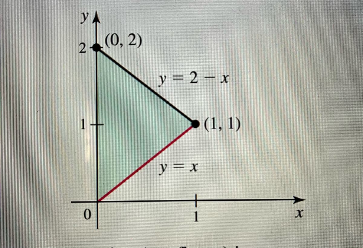 y A
(0, 2)
y = 2 - x
> (1, 1)
y = x
+
1
