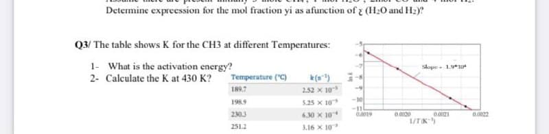 Determine expreession for the mol fraction yi as afunction of (H2O and H2)?
Q3/ The table shows K for the CH3 at different Temperatures:
1- What is the activation energy?
2- Calculate the K at 430 K?
Slope- 1.u
Temperature ("C)
(st)
2.52 x 10
189.7
-10
-11
198.9
5.25 X 10
230.3
6.30 X 10
0.0020
1/TIK)
0.0021
0.0022
251.2
3.16 X 10
