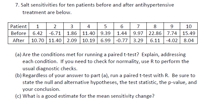 7. Salt sensitivities for ten patients before and after antihypertensive
treatment are below.
Patient
1
2
3
4
5
6
7
9
10
Before 6.42 -6.71 | 1.86 11.40 9.39
After 10.70 11.40 2.09 10.19 6.99 -0.77 3.29
9.97 22.86 7.74 | 15.49
6.11 -4.02 8.04
1.44
(a) Are the conditions met for running a paired t-test? Explain, addressing
each condition. If you need to check for normality, use R to perform the
usual diagnostic checks.
(b) Regardless of your answer to part (a), run a paired t-test with R. Be sure to
state the null and alternative hypotheses, the test statistic, the p-value, and
your conclusion.
(c) What is a good estimate for the mean sensitivity change?
