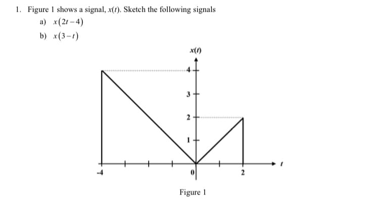 1. Figure 1 shows a signal, x(t). Sketch the following signals
a) x(21 – 4)
b) x(3-1)
x(1)
3
2
1.
Figure 1
