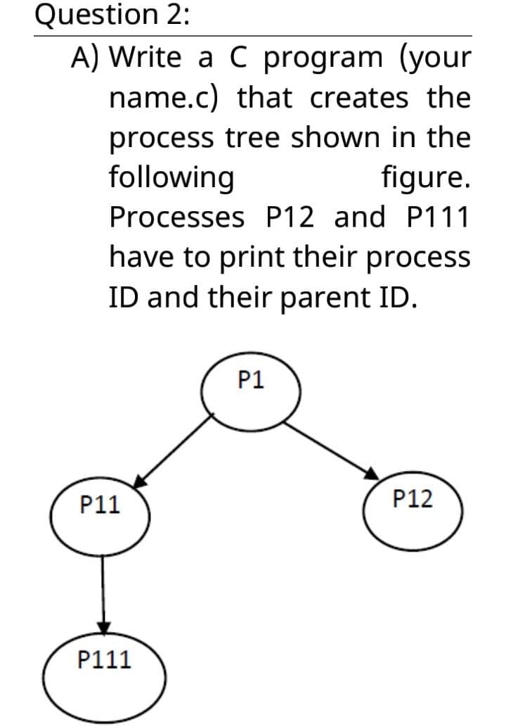 Question 2:
A) Write a C program (your
name.c) that creates the
process tree shown in the
following
figure.
Processes P12 and P111
have to print their process
ID and their parent ID.
P1
P11
P12
P111
