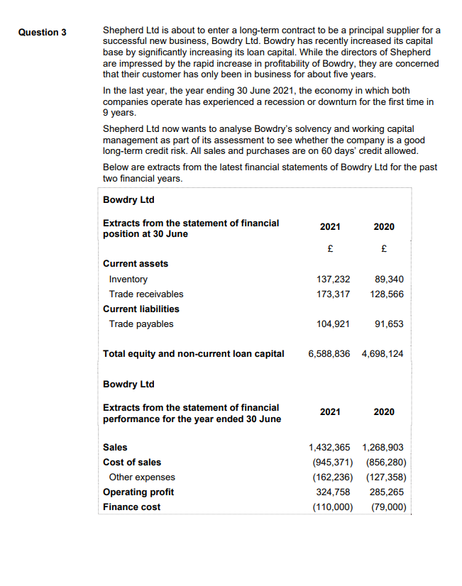 Shepherd Ltd is about to enter a long-term contract to be a principal supplier for a
successful new business, Bowdry Ltd. Bowdry has recently increased its capital
base by significantly increasing its loan capital. While the directors of Shepherd
are impressed by the rapid increase in profitability of Bowdry, they are concerned
that their customer has only been in business for about five years.
In the last year, the year ending 30 June 2021, the economy in which both
companies operate has experienced a recession or downturn for the first time in
9 years.
Question 3
Shepherd Ltd now wants to analyse Bowdry's solvency and working capital
management as part of its assessment to see whether the company is a good
long-term credit risk. All sales and purchases are on 60 days' credit allowed.
Below are extracts from the latest financial statements of Bowdry Ltd for the past
two financial years.
Bowdry Ltd
Extracts from the statement of financial
2021
2020
position at 30 June
£
£
Current assets
Inventory
137,232
89,340
Trade receivables
173,317
128,566
Current liabilities
Trade payables
104,921
91,653
Total equity and non-current loan capital
6,588,836 4,698,124
Bowdry Ltd
Extracts from the statement of financial
2021
2020
performance for the year ended 30 June
Sales
1,432,365 1,268,903
Cost of sales
(945,371) (856,280)
Other expenses
(162,236) (127,358)
Operating profit
324,758
285,265
Finance cost
(110,000)
(79,000)
