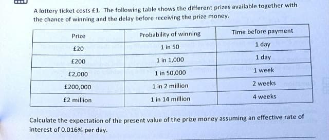 A lottery ticket costs £1. The following table shows the different prizes available together with
the chance of winning and the delay before receiving the prize money.
Time before payment
Prize
Probability of winning
1 day
£20
1 in 50
1 in 1,000
1 day
£200
1 week
£2,000
1 in 50,000
1 in 2 million
2 weeks
£200,000
4 weeks
£2 million
1 in 14 million
Calculate the expectation of the present value of the prize money assuming an effective rate of
interest of 0.016% per day.
