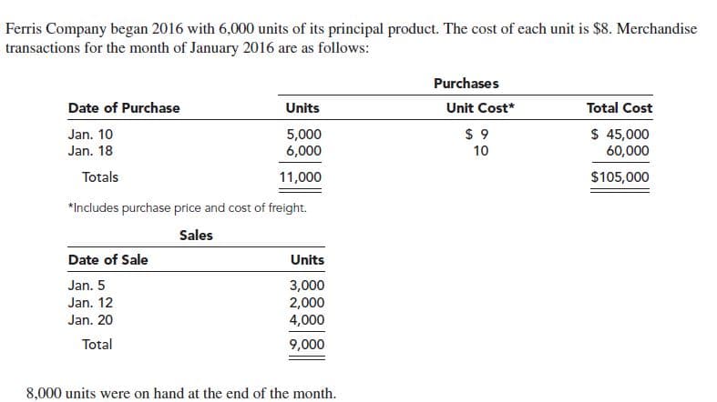 Ferris Company began 2016 with 6,000 units of its principal product. The cost of each unit is $8. Merchandise
transactions for the month of January 2016 are as follows:
Purchases
Date of Purchase
Total Cost
Units
Unit Cost*
$ 9
$ 45,000
60,000
Jan. 10
5,000
6,000
Jan. 18
10
Totals
11,000
$105,000
*Includes purchase price and cost of freight.
Sales
Date of Sale
Units
Jan. 5
3,000
2,000
4,000
Jan. 12
Jan. 20
Total
9,000
8,000 units were on hand at the end of the month.

