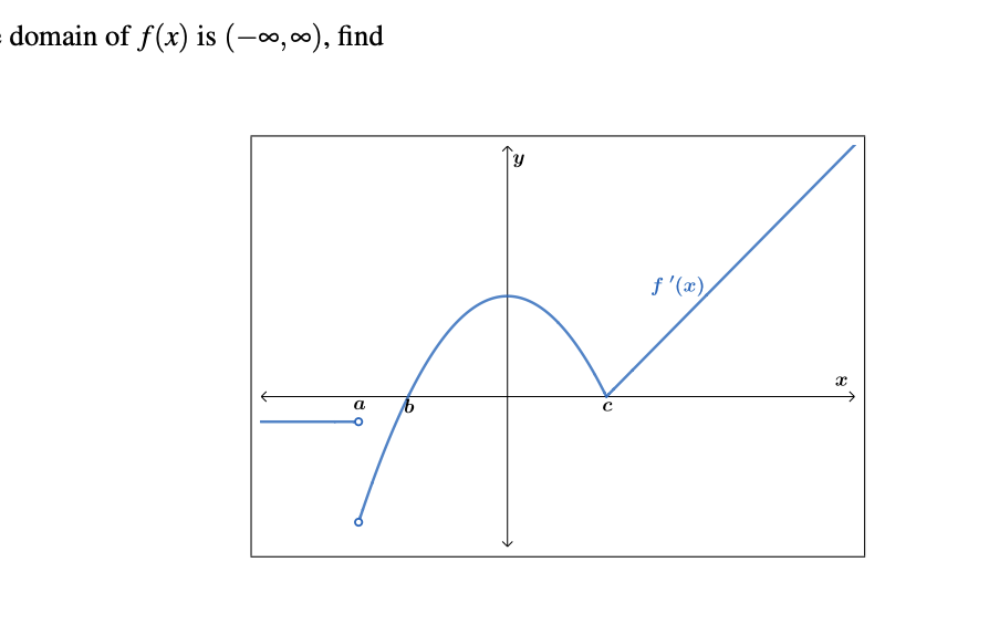 domain of f(x) is (-0, 0), find
f '(x),
а
