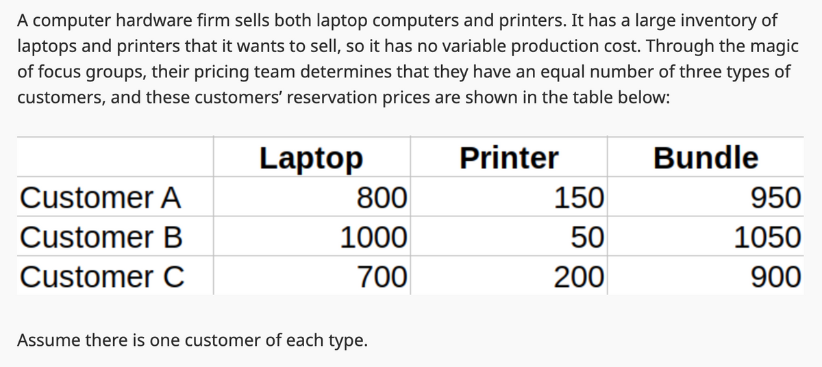 A computer hardware firm sells both laptop computers and printers. It has a large inventory of
laptops and printers that it wants to sell, so it has no variable production cost. Through the magic
of focus groups, their pricing team determines that they have an equal number of three types of
customers, and these customers' reservation prices are shown in the table below:
Laptop
Printer
Customer A
Customer B
Customer C
800
1000
700
Assume there is one customer of each type.
150
50
200
Bundle
950
1050
900