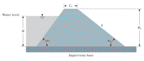 Water level
H
Impervious base
