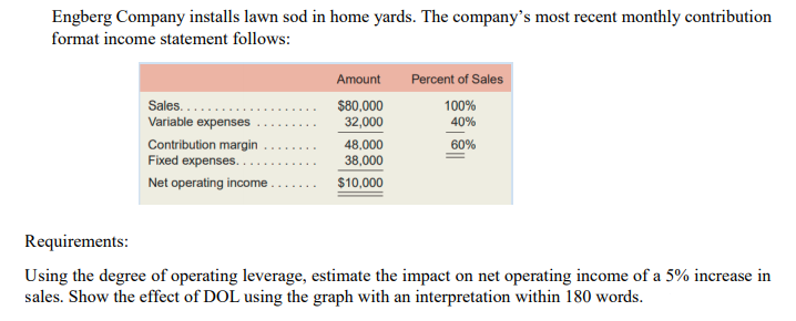 Engberg Company installs lawn sod in home yards. The company's most recent monthly contribution
format income statement follows:
Amount
Percent of Sales
Sales...
$80,000
32,000
100%
Variable expenses
40%
Contribution margin
Fixed expenses..
48,000
38,000
60%
Net operating income .
$10,000
Requirements:
Using the degree of operating leverage, estimate the impact on net operating income of a 5% increase in
sales. Show the effect of DOL using the graph with an interpretation within 180 words.
