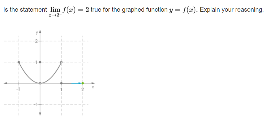 Is the statement lim f(x) = 2 true for the graphed function y = f(x). Explain your reasoning.
x2-
y4
2-
