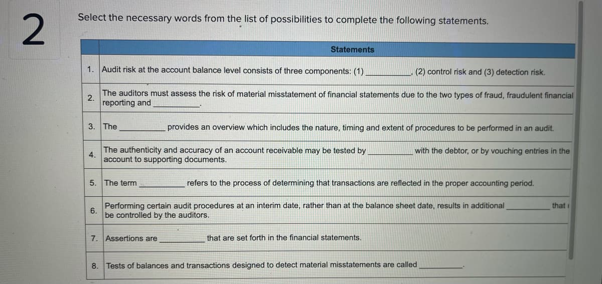 2
Select the necessary words from the list of possibilities to complete the following statements.
Statements
1. Audit risk at the account balance level consists of three components: (1)
(2) control risk and (3) detection risk.
The auditors must assess the risk of material misstatement of financial statements due to the two types of fraud, fraudulent financial
2.
reporting and
3. The
provides an overview which includes the nature, timing and extent of procedures to be performed in an audit.
The authenticity and accuracy of an account receivable may be tested by
4.
with the debtor, or by vouching entries in the
account to supporting documents.
5. The term
refers to the process of determining that transactions are reflected in the proper accounting period.
Performing certain audit procedures at an interim date, rather than at the balance sheet date, results in additional
6.
be controlled by the auditors.
that i
7. Assertions are
that are set forth in the financial statements.
8. Tests of balances and transactions designed to detect material misstatements are called
