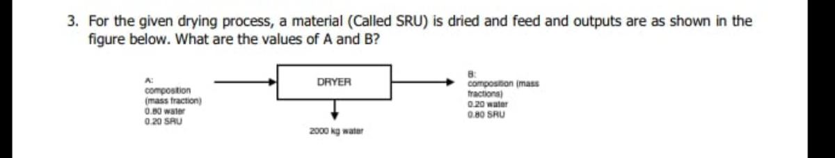 3. For the given drying process, a material (Called SRU) is dried and feed and outputs are as shown in the
figure below. What are the values of A and B?
8:
composition (mass
fractions)
0.20 water
A:
DRYER
compostion
(mass fraction)
0.80 water
0.20 SRU
0.80 SRU
2000 kg water
