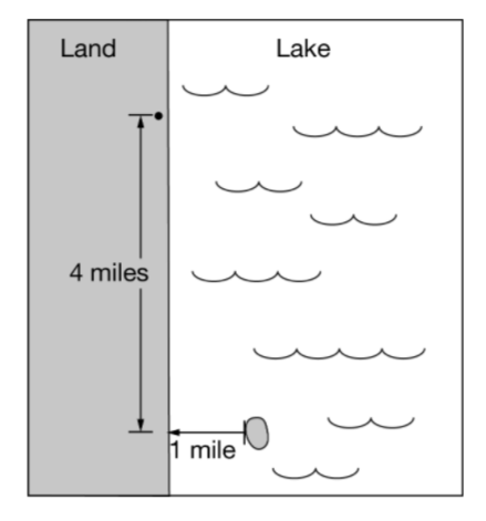 Land
Lake
4 miles
1 mile
