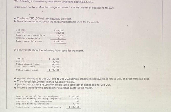 [The following information applies to the questions displayed below.]
Information on Kwon Manufacturing's activities for its first month of operations follows:
a. Purchased $101,300 of raw materials on credit.
b. Materials requisitions show the following materials used for the month.
Job 201
Job 202
Total direct materials
Indirect materials
Total materials used
$ 49,500
24,900
74,400
9:920
$ 84,320
c. Time tickets show the following labor used for the month.
Job 201
Job 202
Total direct labor
Indirect labor
Total labor used
$ 40,500
13,900
54,400
25,500
$ 79,900
d. Applied overhead to Job 201 and to Job 202 using a predetermined overhead rate is 80% of direct materials cost
e. Transferred Job 201 to Finished Goods Inventory.
f. (1) Sold Job 201 for $167,660 on credit. (2) Record cost of goods sold for Job 201.
g. Incurred the following actual other overhead costs for the month.
Depreciation of factory equipment
Rent on factory building (payable).
Factory utilities (payable)
Expired factory insurance
Total other factory overhead costs
$ 33,300
630
930
4,300
$ 39,160