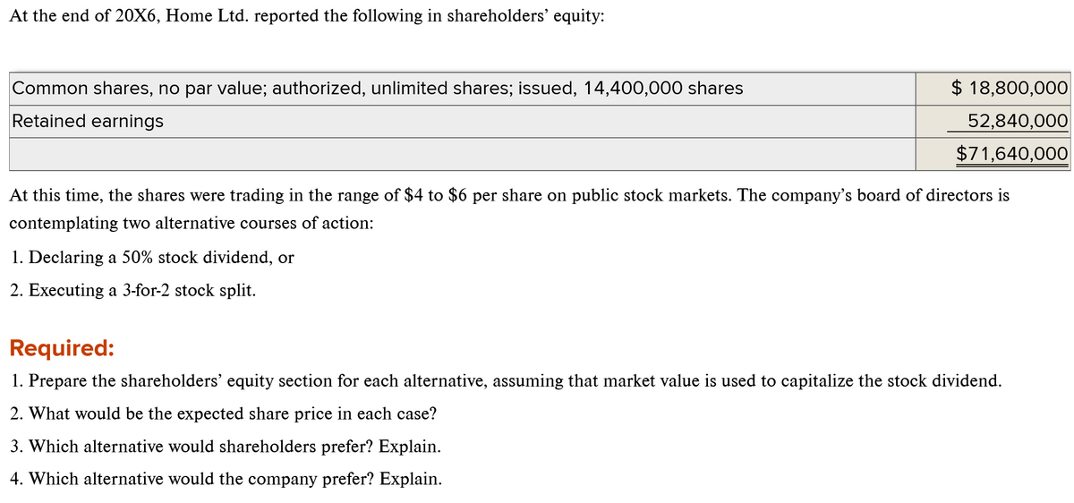 At the end of 20X6, Home Ltd. reported the following in shareholders' equity:
Common shares, no par value; authorized, unlimited shares; issued, 14,400,000 shares
Retained earnings
$ 18,800,000
52,840,000
$71,640,000
At this time, the shares were trading in the range of $4 to $6 per share on public stock markets. The company's board of directors is
contemplating two alternative courses of action:
1. Declaring a 50% stock dividend, or
2. Executing a 3-for-2 stock split.
Required:
1. Prepare the shareholders' equity section for each alternative, assuming that market value is used to capitalize the stock dividend.
2. What would be the expected share price in each case?
3. Which alternative would shareholders prefer? Explain.
4. Which alternative would the company prefer? Explain.