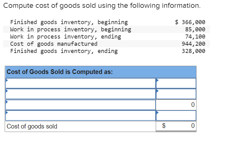 Compute cost of goods sold using the following information.
$366,000
85,000
Finished goods inventory, beginning
Work in process inventory, beginning
Work in process inventory, ending
Cost of goods manufactured
Finished goods inventory, ending
74,100
944, 200
328,000
Cost of Goods Sold is Computed as:
0
Cost of goods sold
0
$