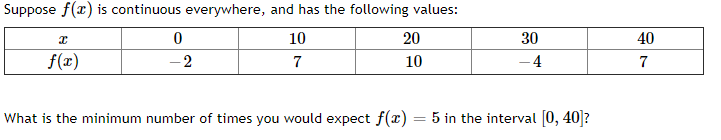 Suppose f(x) is continuous everywhere, and has the following values:
10
20
30
40
f(x)
-2
7
10
- 4
7
What is the minimum number of times you would expect f(x) = 5 in the interval [0, 40]?

