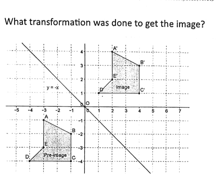 What transformation was done to get the image?
B'
3
E'
2
y = -x
Image
|c'
-2
2
5
B
-2
D
Pre Image

