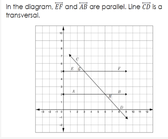 In the diagram, EF and AB are parallel. Line CD is a
transversal.
10
E G
A.
В
2
-2
-1 0
10 11
12
-1
to

