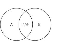 A
ANB
B