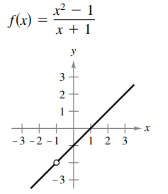 x? – 1
f(x)
x + 1
y
1
+++
+++x
1 2 3
-3 -2 - 1
3.
2.
