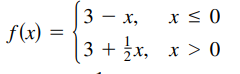 3 — х,
x < 0
f(x)
3 + х, х > 0
