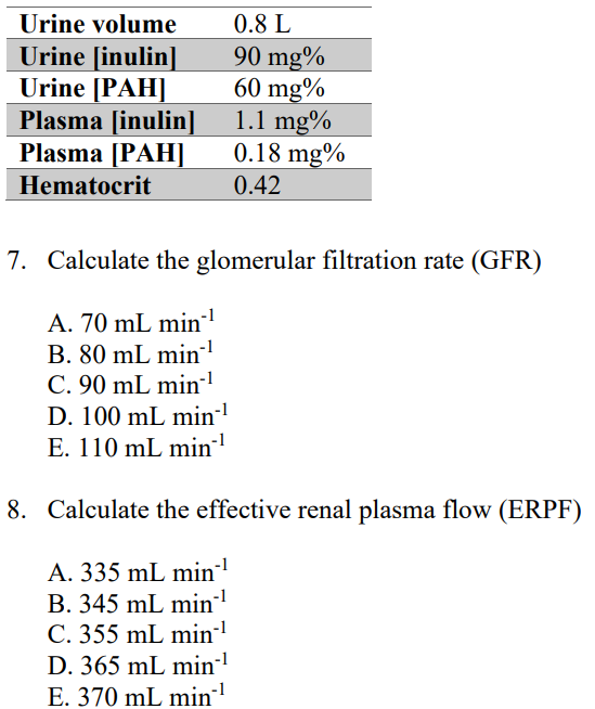 Urine volume
0.8 L
Urine [inulin]
Urine [PAH]
Plasma [inulin]
Plasma [PAH]
90 mg%
60 mg%
1.1 mg%
0.18 mg%
Hematocrit
0.42
7. Calculate the glomerular filtration rate (GFR)
A. 70 mL min
B. 80 mL min'
C. 90 mL min¯
D. 100 mL min-
E. 110 mL min"'
8. Calculate the effective renal plasma flow (ERPF)
A. 335 mL min
B. 345 mL min-
C. 355 mL min-'
D. 365 mL min-'
E. 370 mL min'
