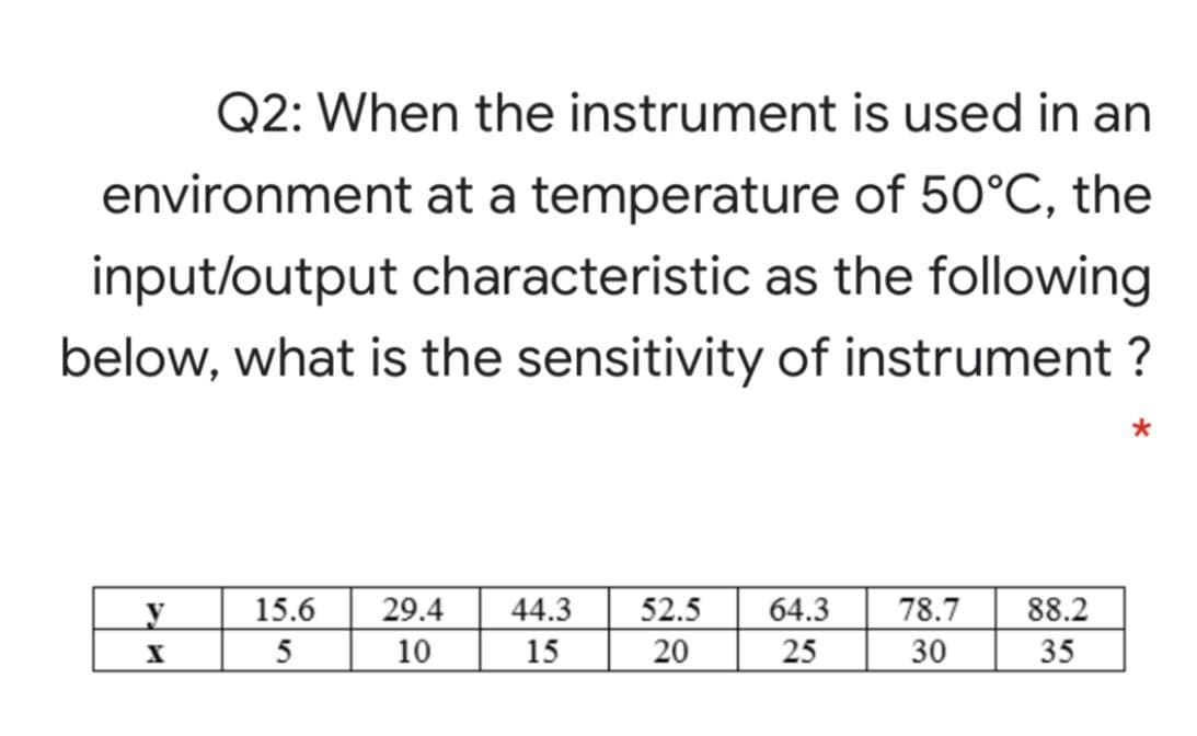 Q2: When the instrument is used in an
environment at a temperature of 50°C, the
input/output characteristic as the following
below, what is the sensitivity of instrument ?
Ly
15.6
29.4
44.3
52.5
64.3
78.7
88.2
5
10
15
20
25
30
35
