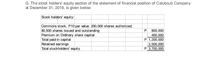 G. The stock holders' equity section of the statement of financial position of Calubcub Company
at December 31, 2019, is given below:
Stock holders' equity:
Commons stock, P10 par value. 200,000 shares authorized,
80,000 shares issued and outstanding
Premium on Ordinary share capital
800,000
400,000
P 1,200,000
2,500,000
P 3,700,000
P
Total paid in capital
Retained earnings
Total stockholders' equity
