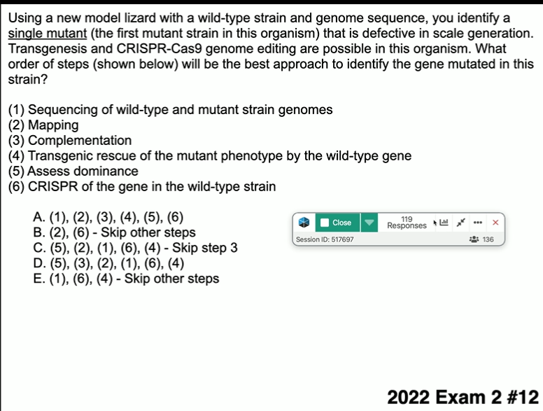Using a new model lizard with a wild-type strain and genome sequence, you identify a
single mutant (the first mutant strain in this organism) that is defective in scale generation.
Transgenesis and CRISPR-Cas9 genome editing are possible in this organism. What
order of steps (shown below) will be the best approach to identify the gene mutated in this
strain?
(1) Sequencing of wild-type and mutant strain genomes
(2) Mapping
(3) Complementation
(4) Transgenic rescue of the mutant phenotype by the wild-type gene
(5) Assess dominance
(6) CRISPR of the gene in the wild-type strain
A. (1), (2), (3), (4), (5), (6)
B. (2), (6) - Skip other steps
C. (5), (2), (1), (6), (4) - Skip step 3
D. (5), (3), (2), (1), (6), (4)
E. (1), (6), (4) - Skip other steps
Close
Session ID: 517697
119
Responses
X
136
2022 Exam 2 #12