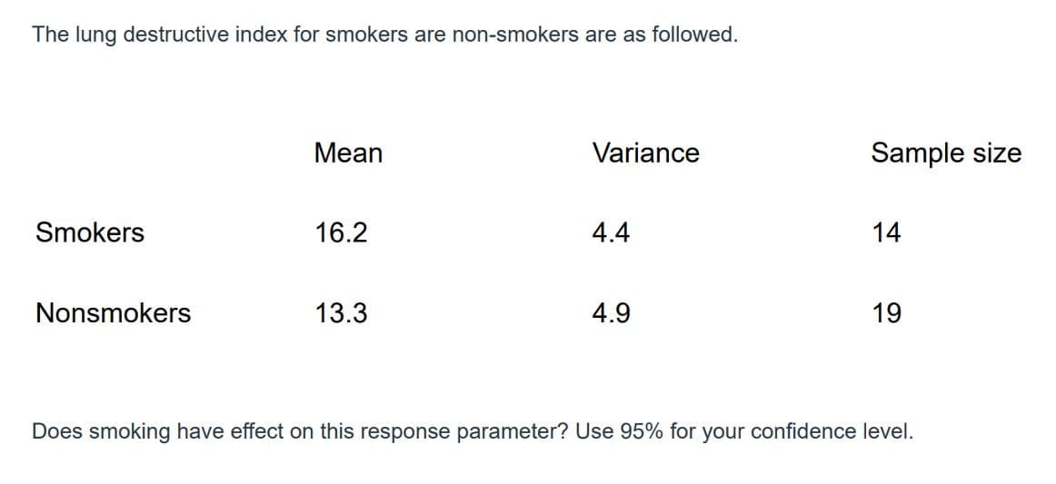 The lung destructive index for smokers are non-smokers are as followed.
Mean
Variance
Sample size
Smokers
16.2
4.4
14
Nonsmokers
13.3
4.9
19
Does smoking have effect on this response parameter? Use 95% for your confidence level.
