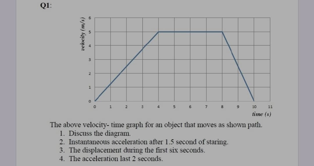 Q1:
1
1
3
4
5
6
8
10
11
time (s)
The above velocity- time graph for an object that moves as shown path.
1. Discuss the diagram.
2. Instantaneous acceleration after 1.5 second of staring.
3. The displacement during the first six seconds.
4. The acceleration last 2 seconds.
velocity (m/s)
