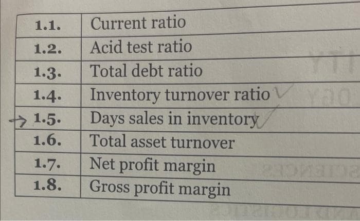 1.1.
1.2.
1.3.
1.4.
1.5.
1.6.
1.7.
1.8.
Current ratio
Acid test ratio
Total debt ratio
Inventory turnover ratio
Days sales in inventory
Total asset turnover
Net profit margin
Gross profit margin
20
para